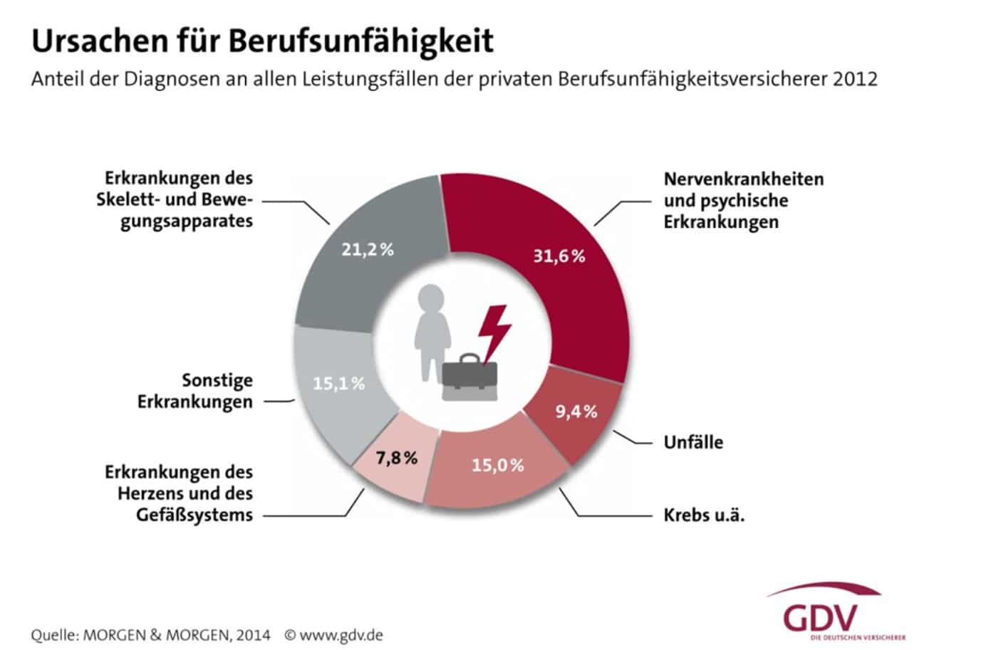 Berufsunfähigkeitsversicherung für Geschäftsführer im Vergleich GmbH Vorteile